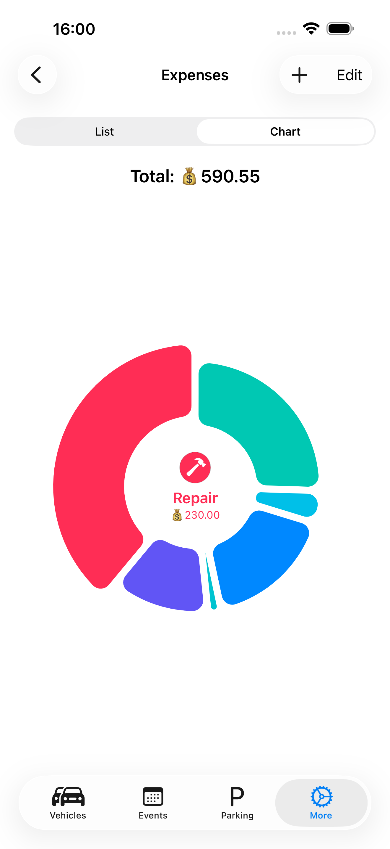 CarChum Expense Charts